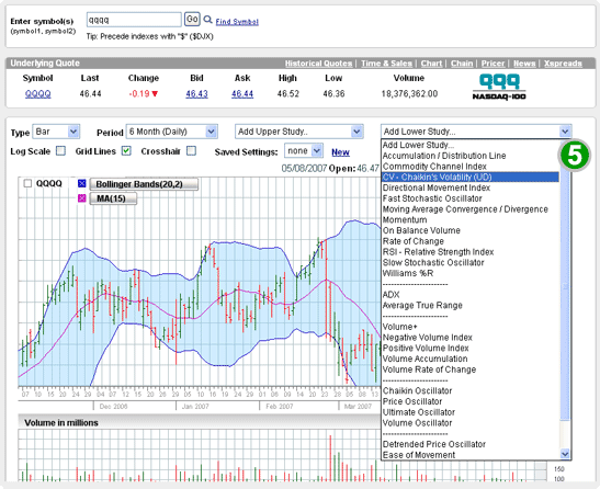 Diagramics high-traffic charting solution for optionsXpress.com